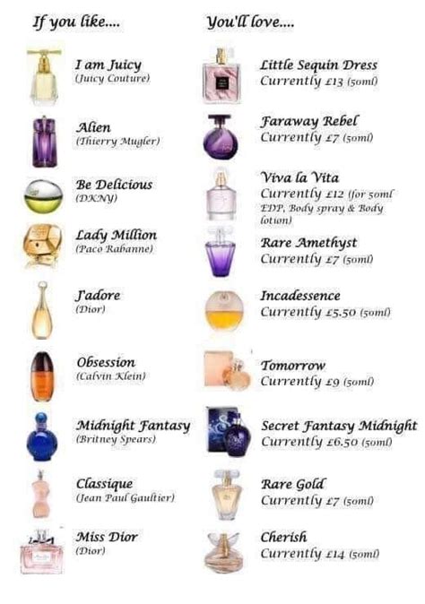 oil perfume dupes|designer perfume oil dupe chart.